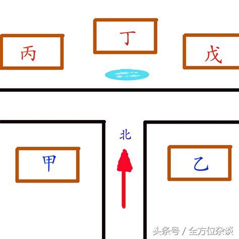 y字路 風水 53年次屬龍房屋座向